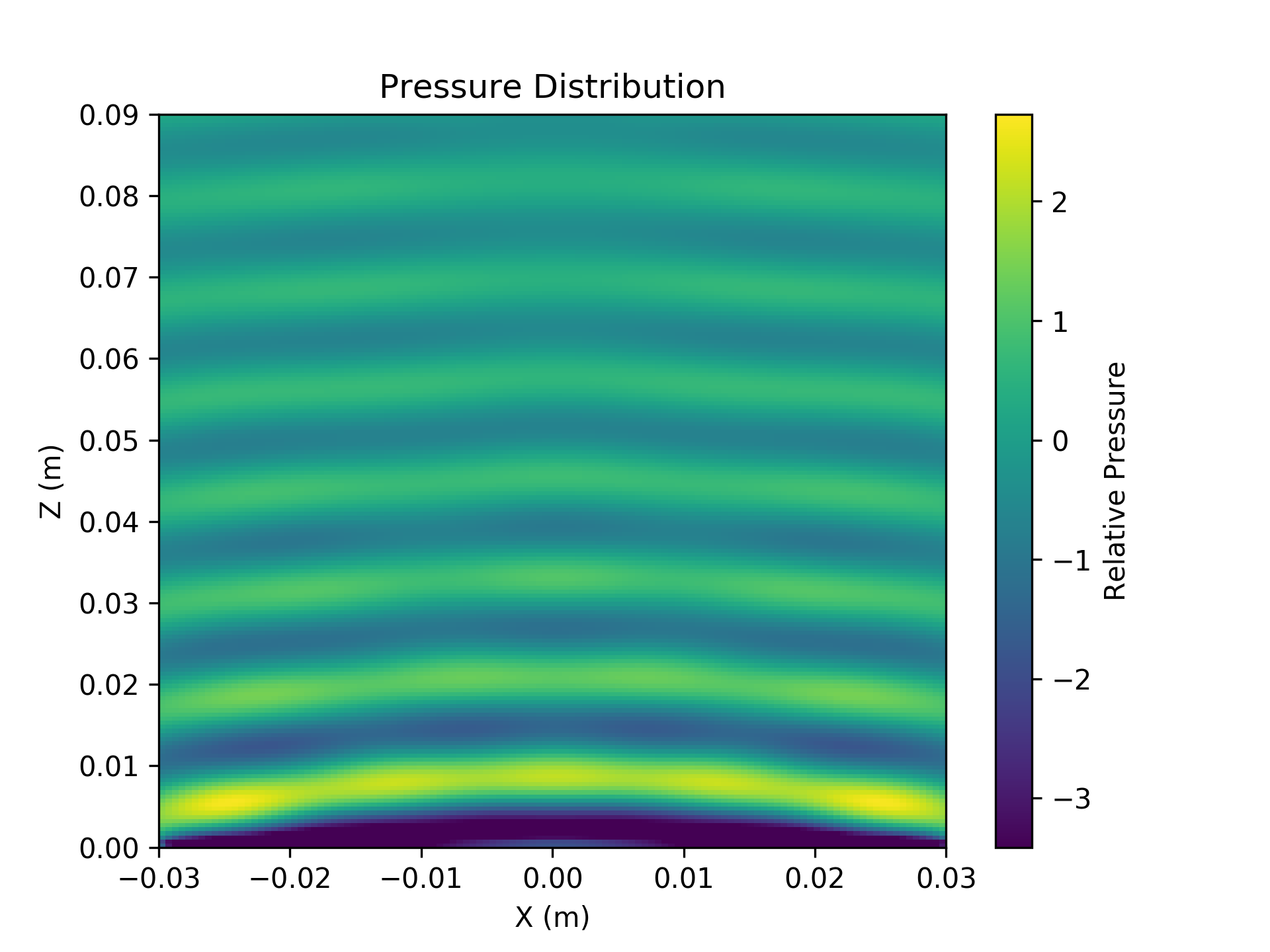 Acoustic Levitation Simulator